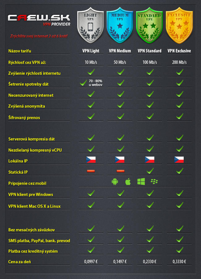 vpn tarify